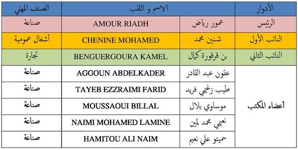 cci-result